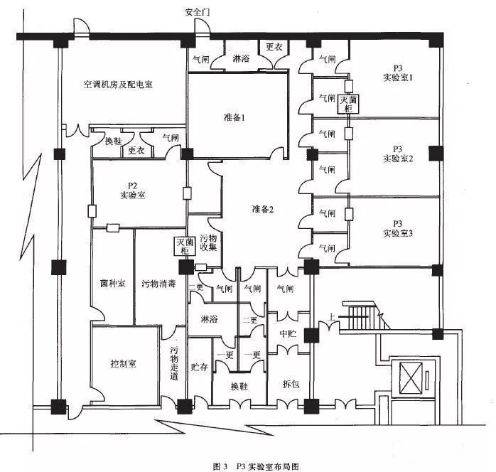 江北P3实验室设计建设方案